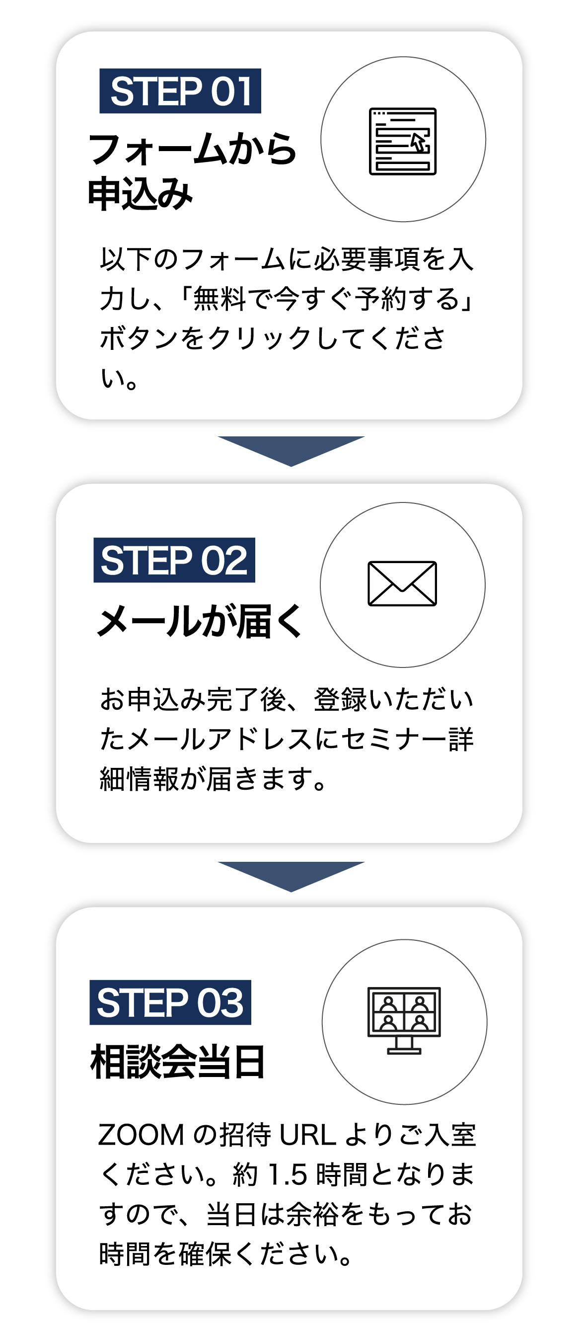 無料相談会参加方法