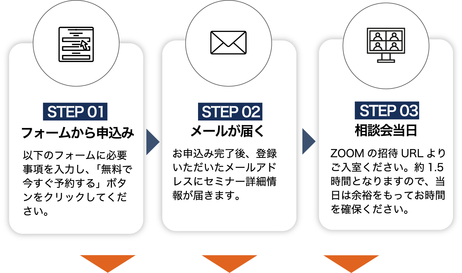 無料相談会参加方法